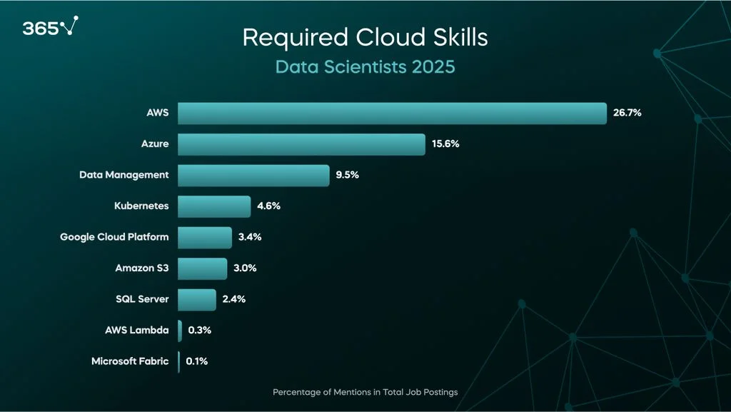 Data Scientist