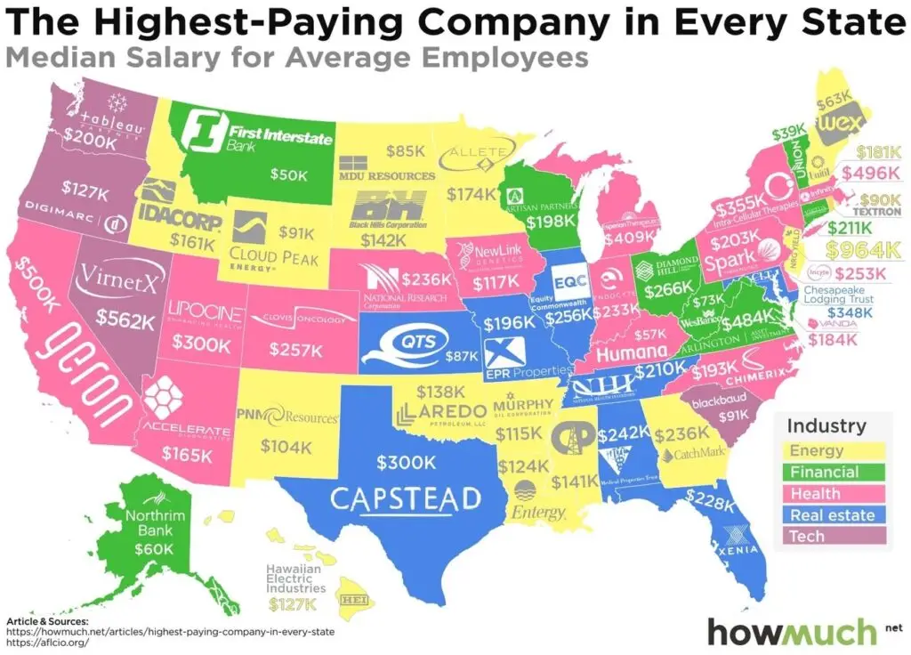 Top Paying Locations for Insurance Agents