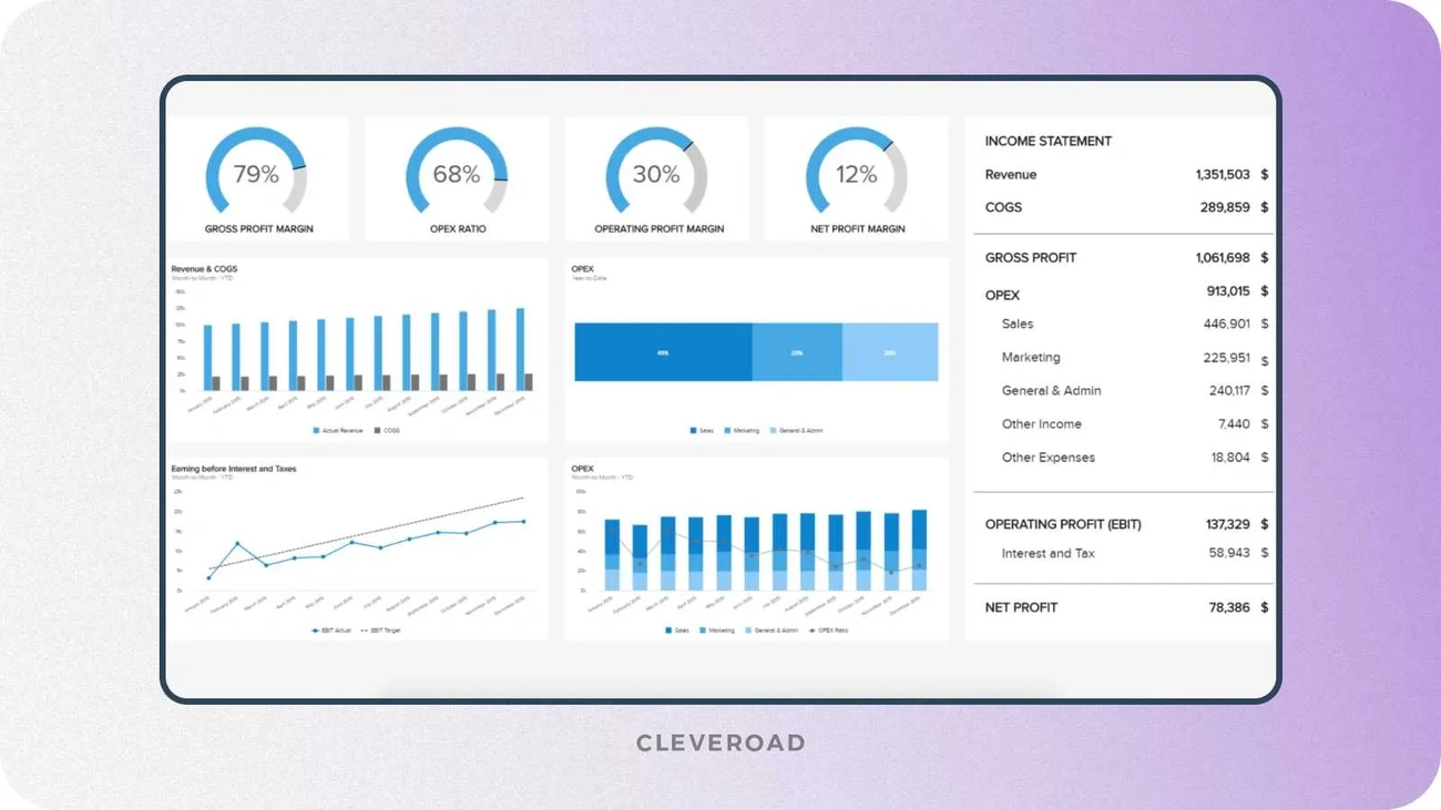 Discounts and Digital Tools