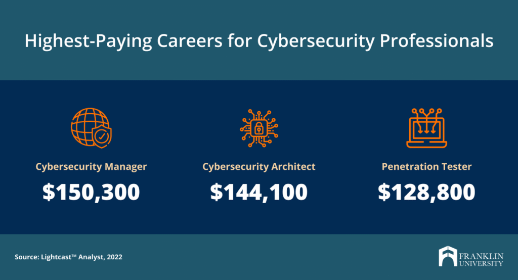 Cybersecurity Analyst