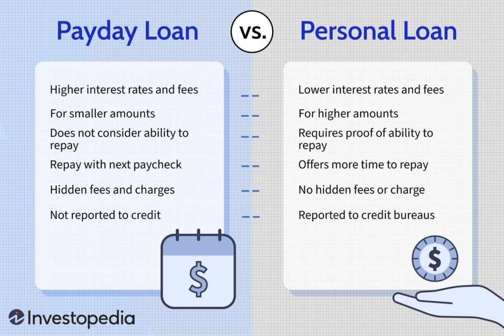 Right Type of Same-Day Loan