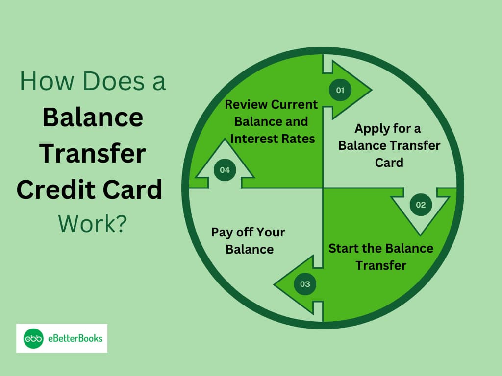 How to Transfer Credit Card Balances Step-by-Step