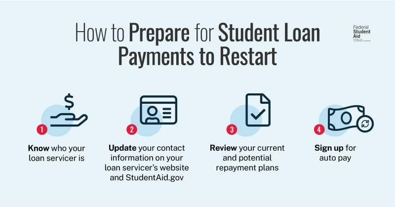 a diagram of a loan application
