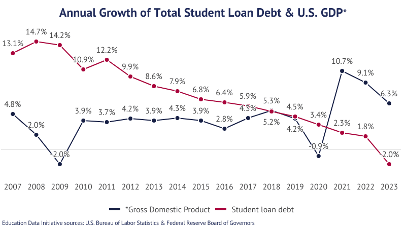 How Much Debt We Actually Paid Off