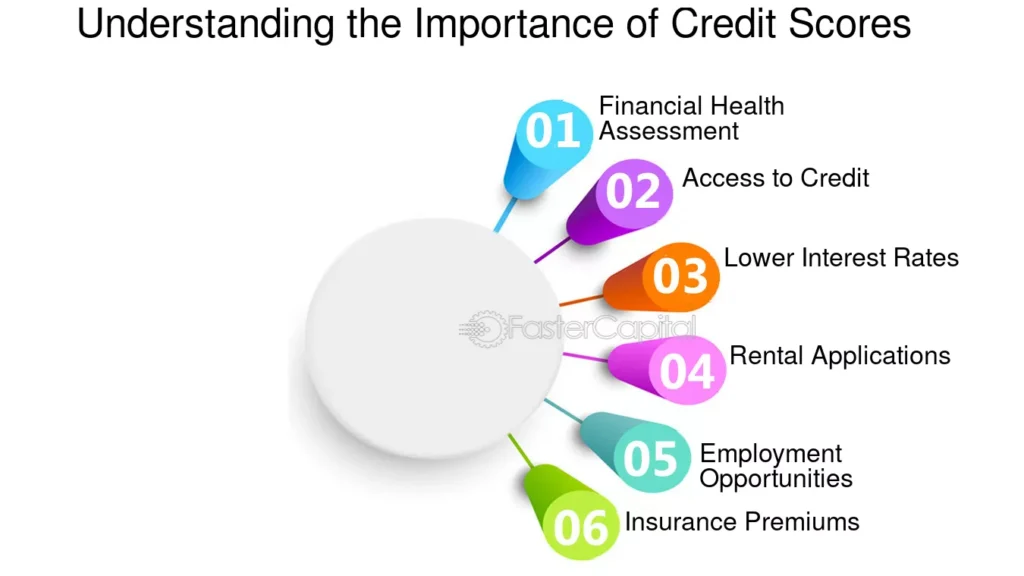 How to Improve Your Credit Score