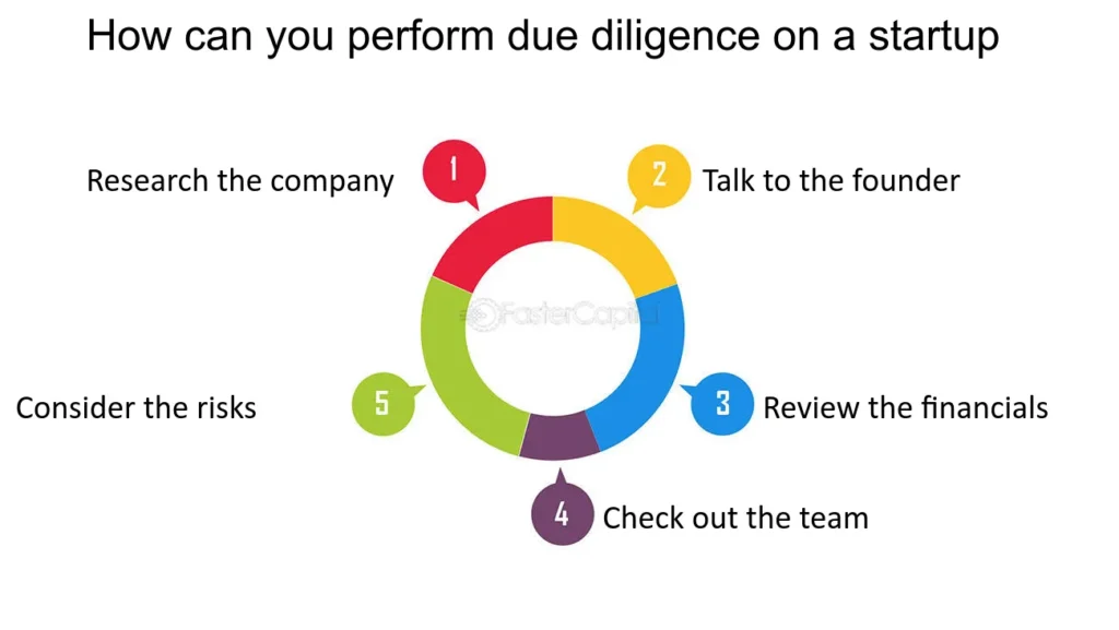 How to Evaluate an AI Startup Before Investing
