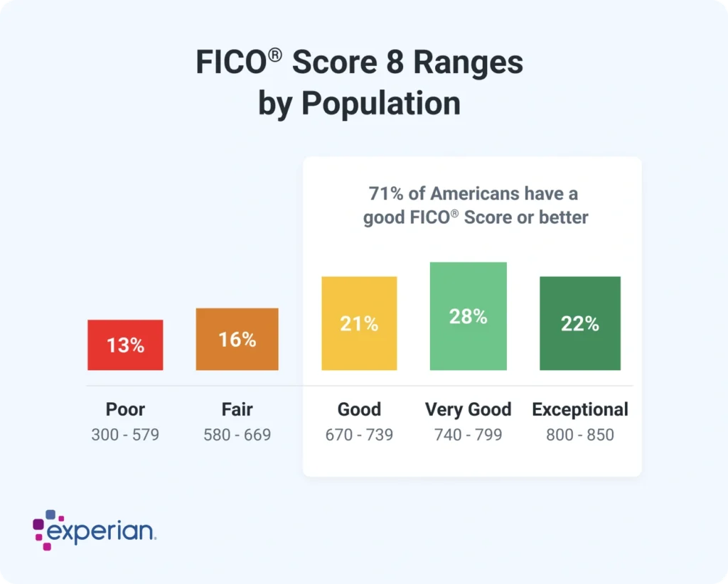 Credit Score Affect Insurance Rates