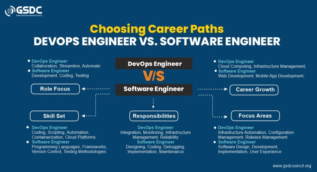 DevOps Engineer