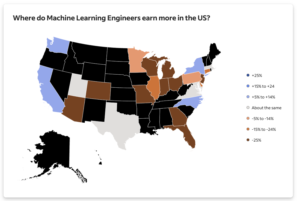 Machine Learning Engineer in the usa