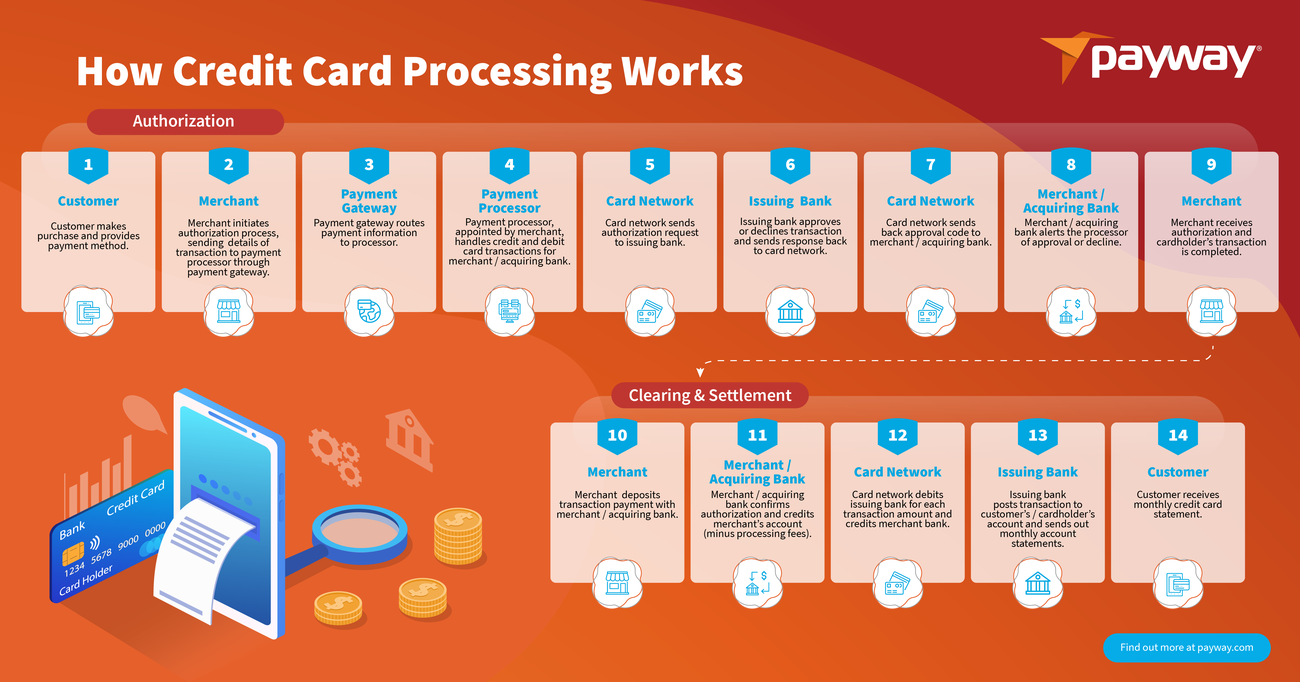 What Is a Credit Card Balance Transfer