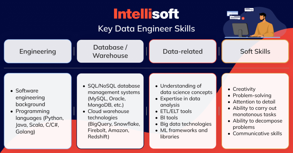 Data Engineer
