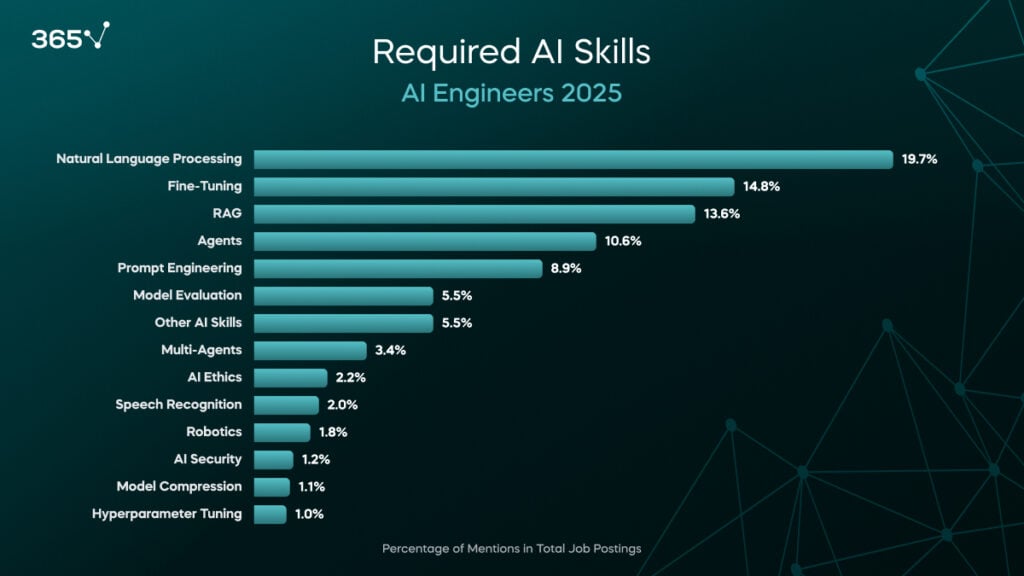 AI Engineer