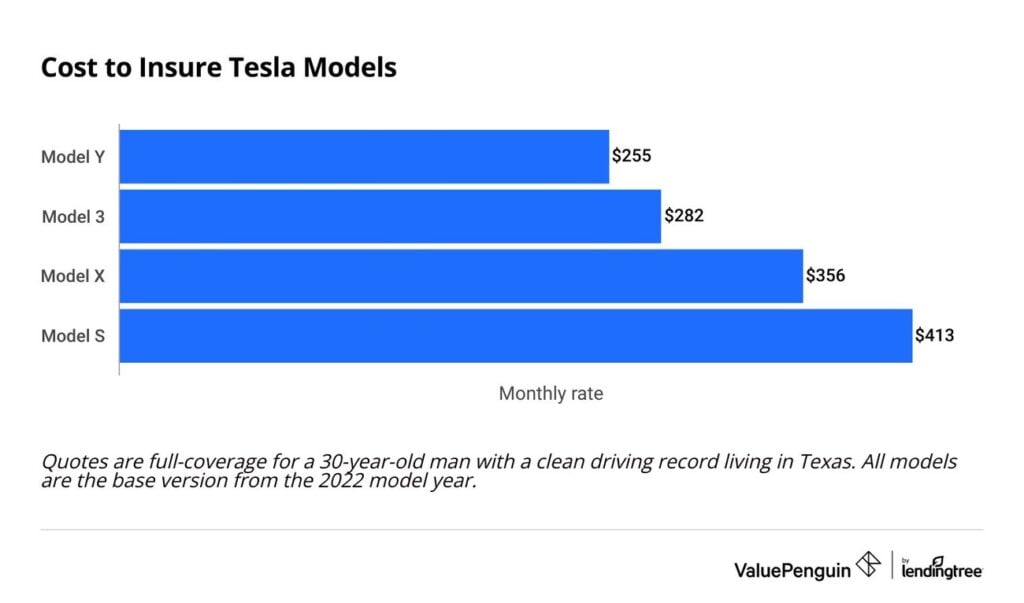 Tesla Insurance