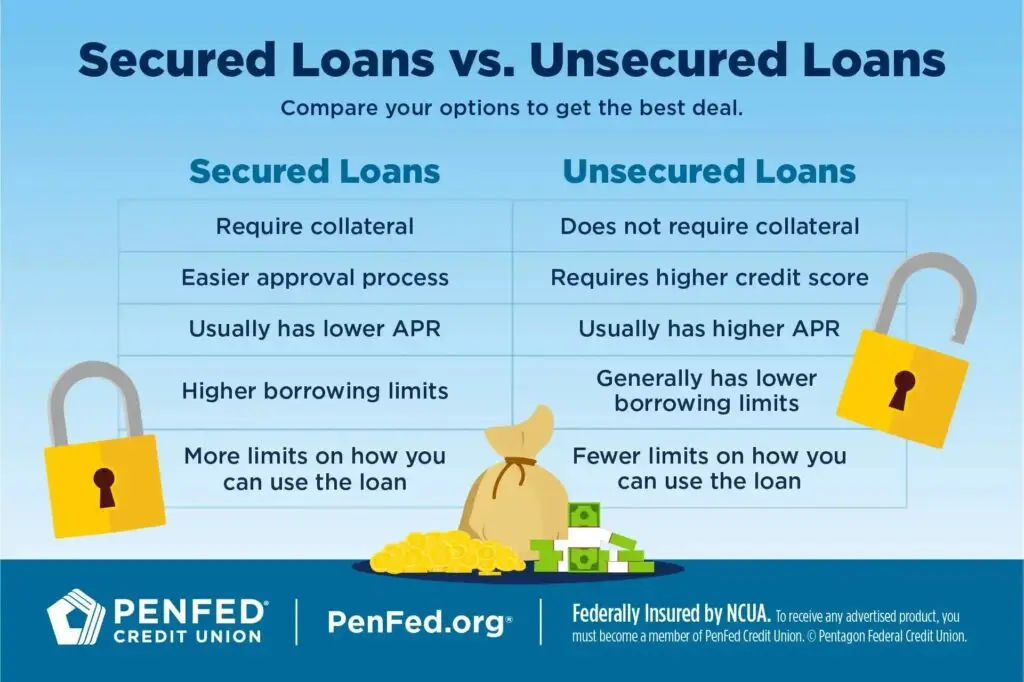 secured vs unsecured business loan