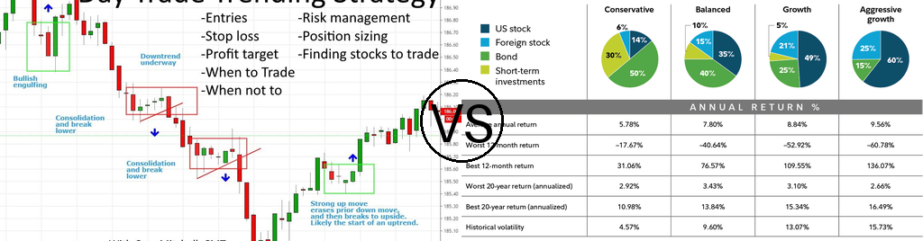 Trading vs Investing