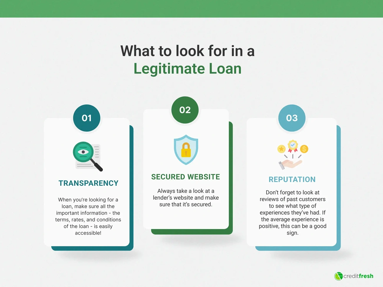Most Common Loan Scams
