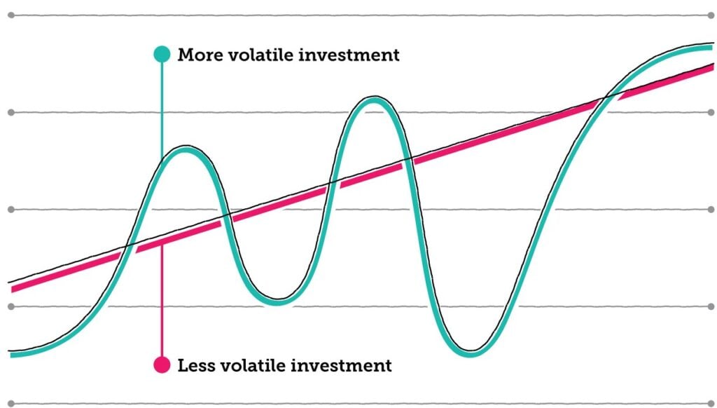 Trading and Investing