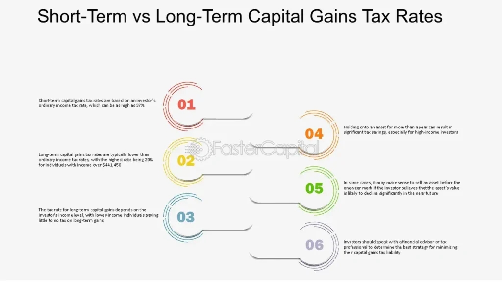 Tax and Cost Implications